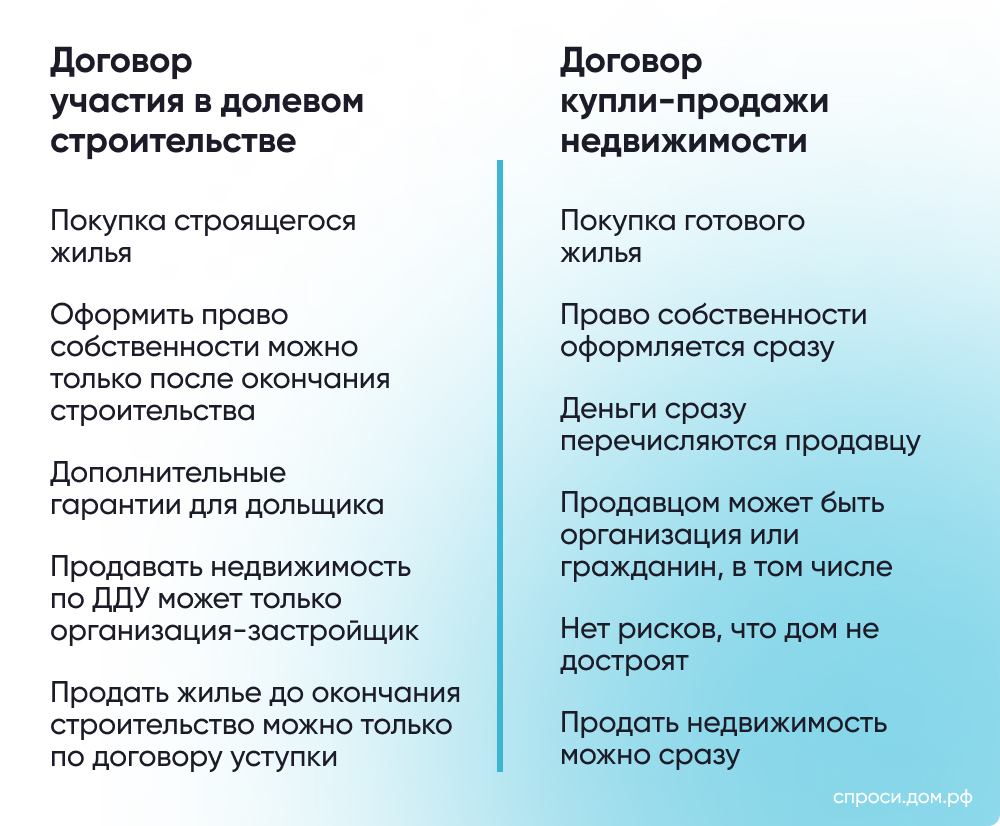 Договор долевого участия (ДДУ) на строительство: что это такое, как  оформить договор